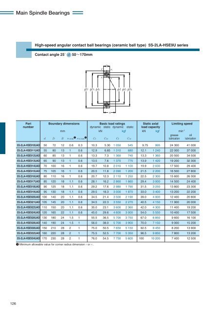 NTN - Precision Rolling Bearings