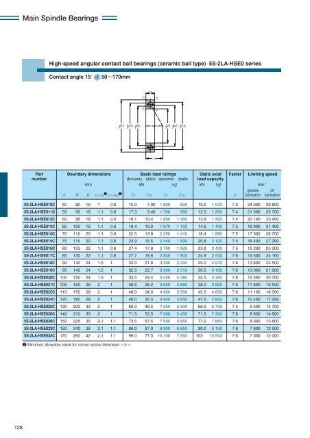 NTN - Precision Rolling Bearings