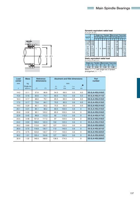 NTN - Precision Rolling Bearings