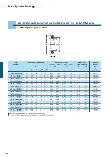 NTN - Precision Rolling Bearings