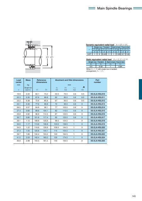 NTN - Precision Rolling Bearings