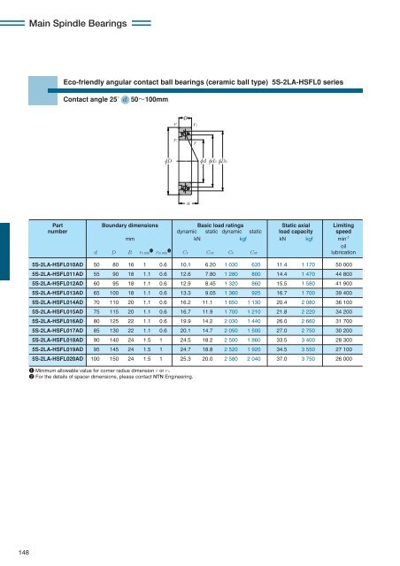 NTN - Precision Rolling Bearings