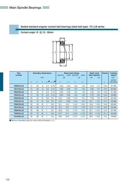 NTN - Precision Rolling Bearings