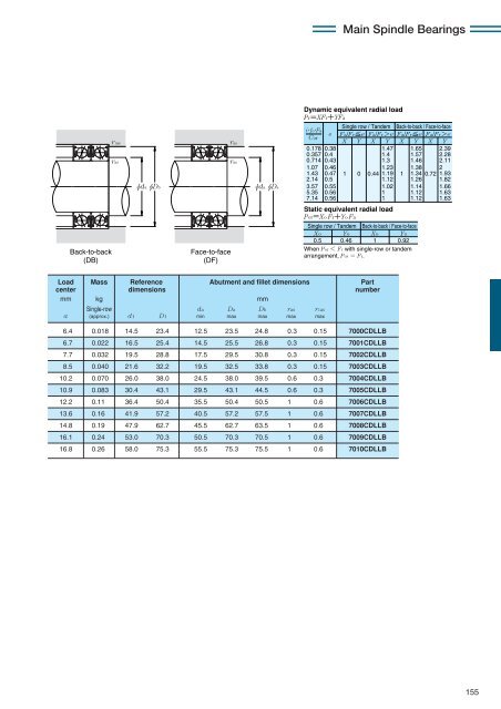 NTN - Precision Rolling Bearings