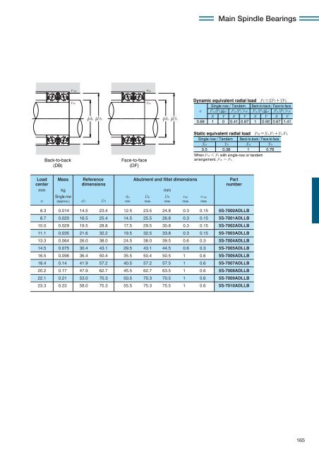 NTN - Precision Rolling Bearings