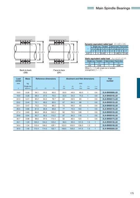 NTN - Precision Rolling Bearings