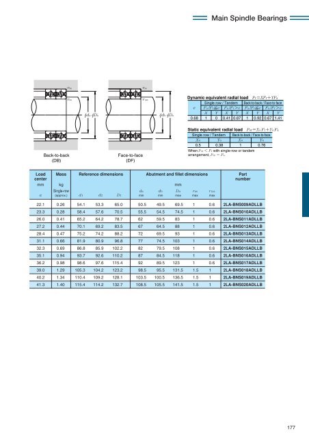 NTN - Precision Rolling Bearings