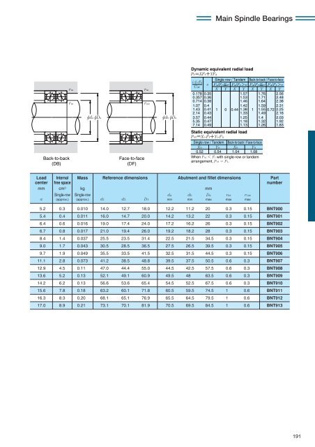 NTN - Precision Rolling Bearings