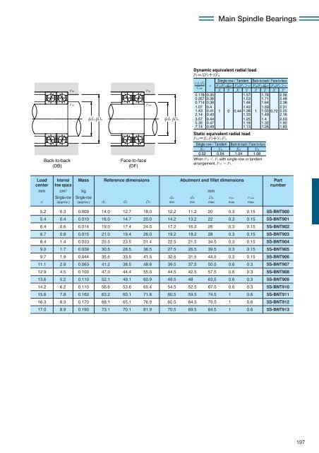 NTN - Precision Rolling Bearings