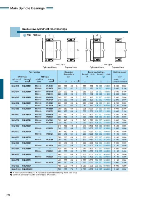 NTN - Precision Rolling Bearings