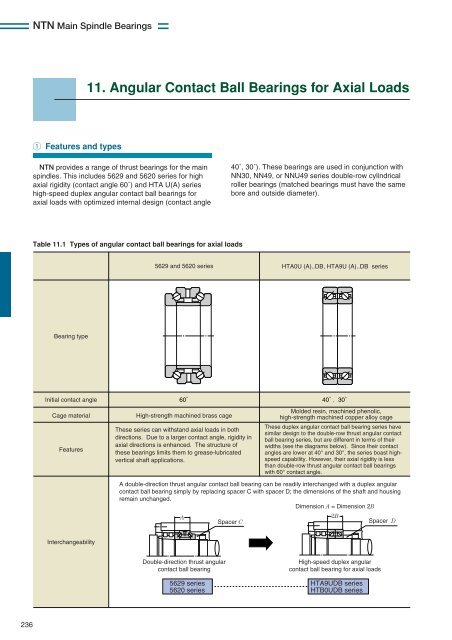 NTN - Precision Rolling Bearings