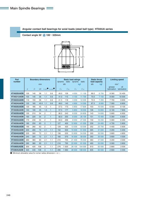 NTN - Precision Rolling Bearings