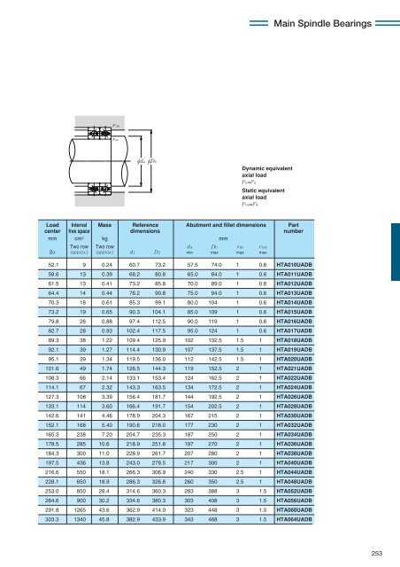 NTN - Precision Rolling Bearings