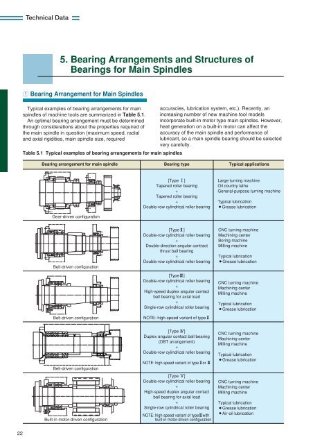 NTN - Precision Rolling Bearings