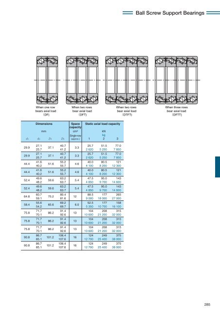 NTN - Precision Rolling Bearings