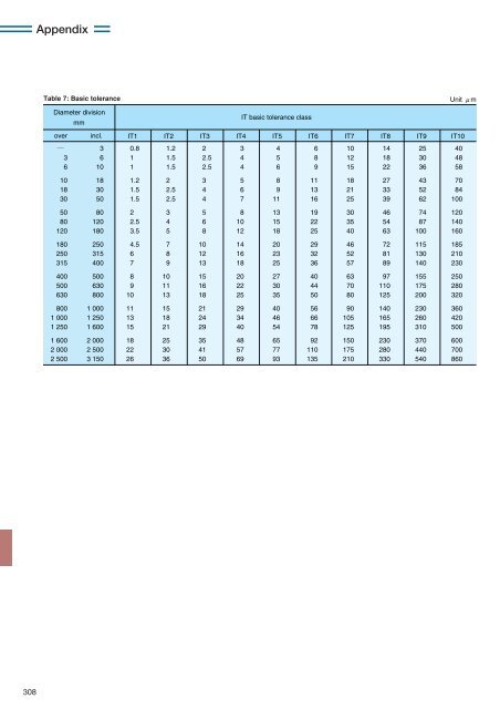 NTN - Precision Rolling Bearings