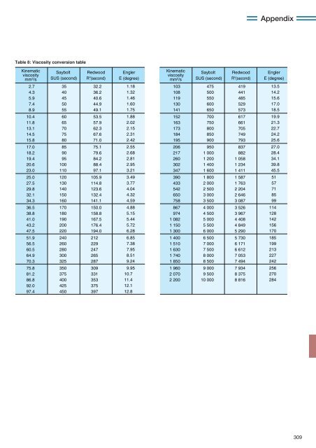 NTN - Precision Rolling Bearings