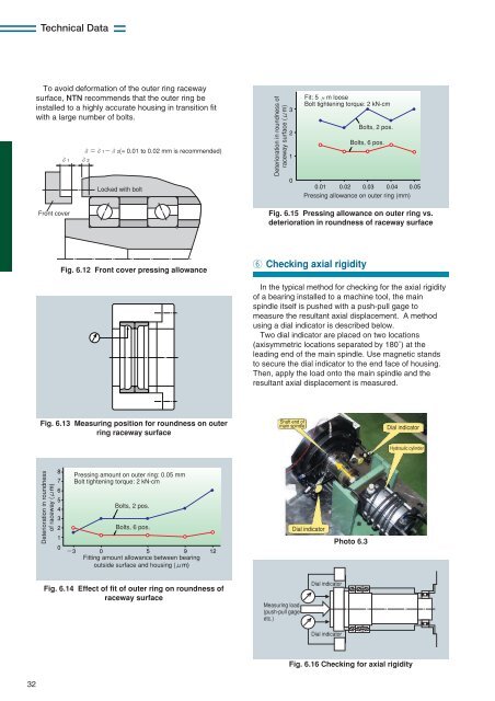 NTN - Precision Rolling Bearings