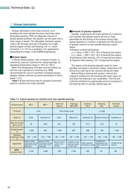 NTN - Precision Rolling Bearings