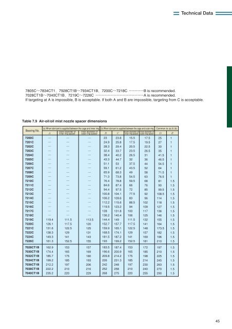 NTN - Precision Rolling Bearings