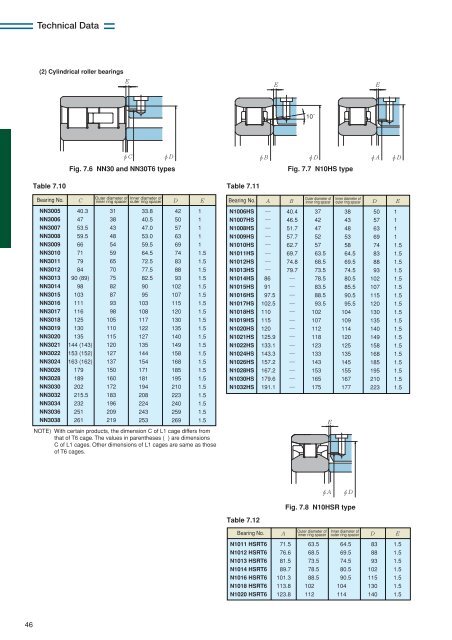 NTN - Precision Rolling Bearings