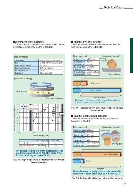 NTN - Precision Rolling Bearings