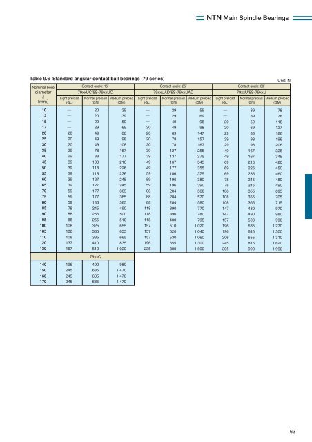 NTN - Precision Rolling Bearings