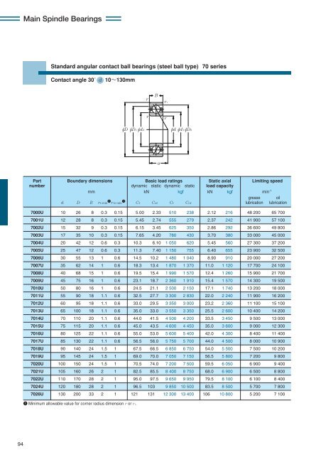 NTN - Precision Rolling Bearings