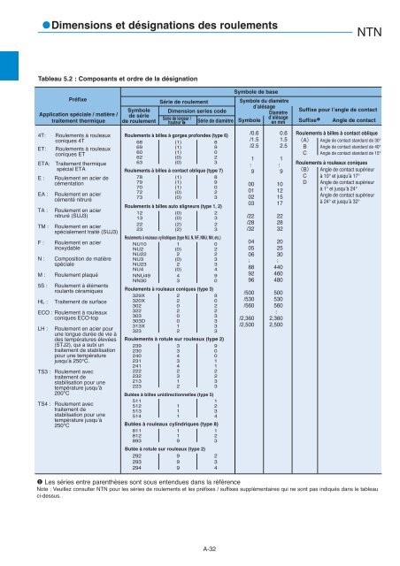 NTN - Roulements à billes et à rouleaux