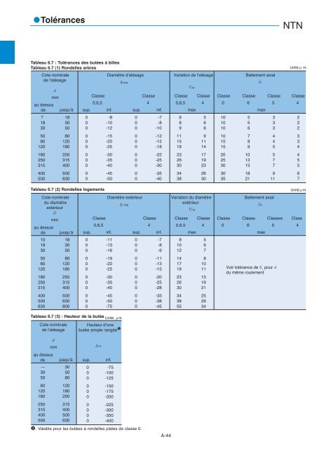 NTN - Roulements à billes et à rouleaux