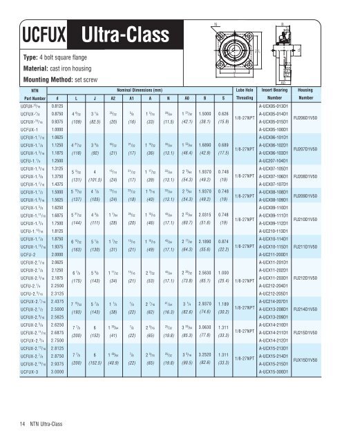 NTN - Ultra-class Bearing Units