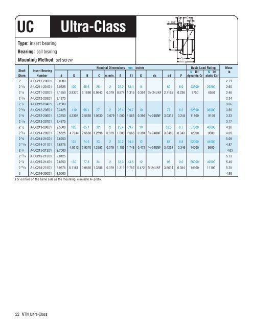 NTN - Ultra-class Bearing Units