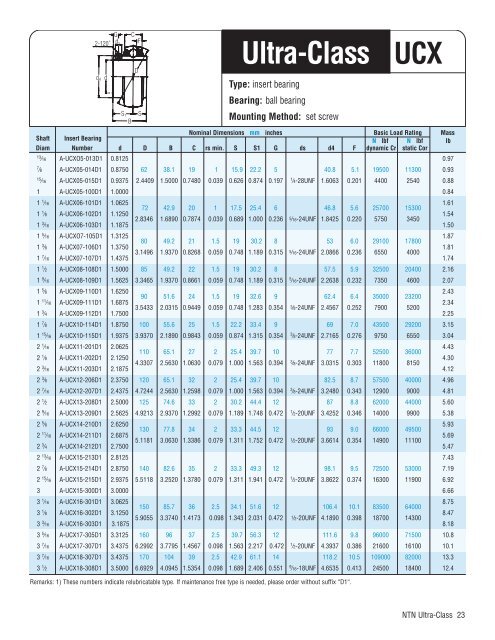 NTN - Ultra-class Bearing Units