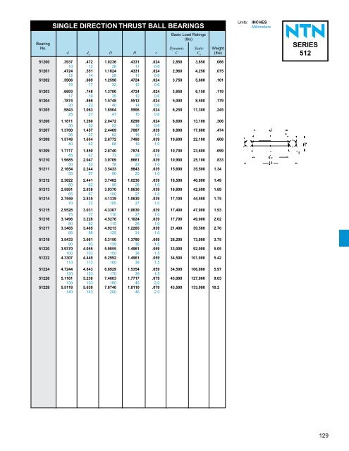 NTN - Ball and Roller Bearings