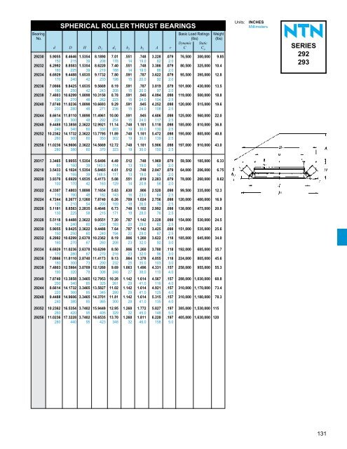 NTN - Ball and Roller Bearings