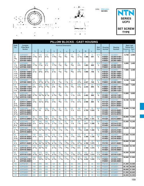 NTN - Ball and Roller Bearings