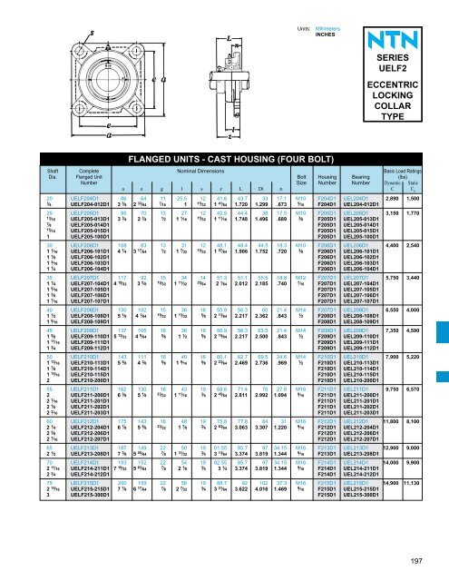 NTN - Ball and Roller Bearings