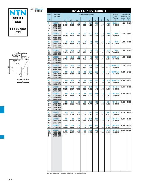 NTN - Ball and Roller Bearings