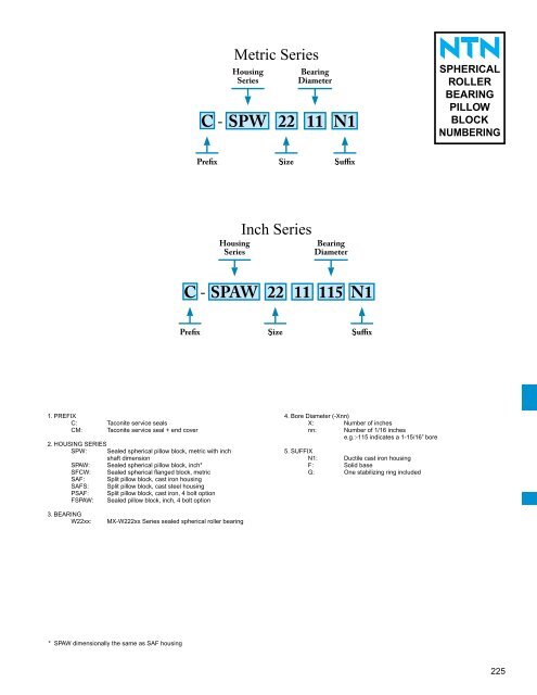 NTN - Ball and Roller Bearings