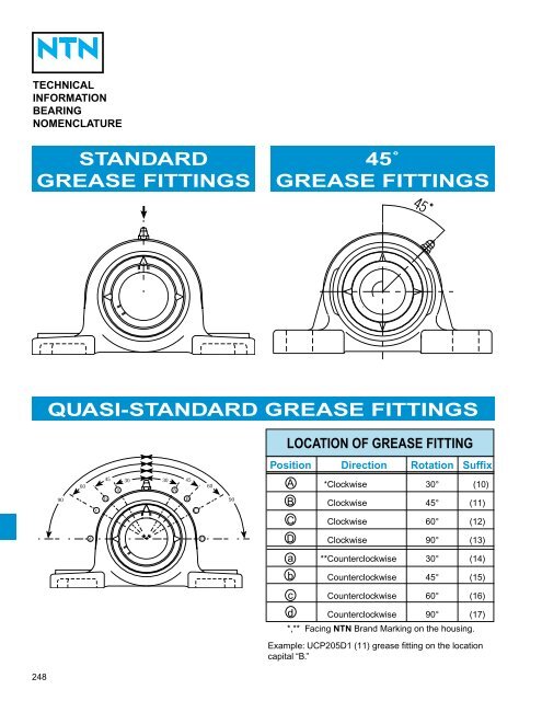 NTN - Ball and Roller Bearings