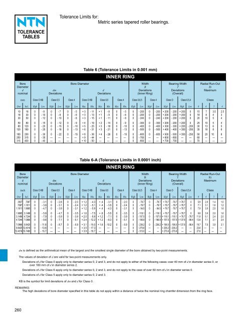 NTN - Ball and Roller Bearings