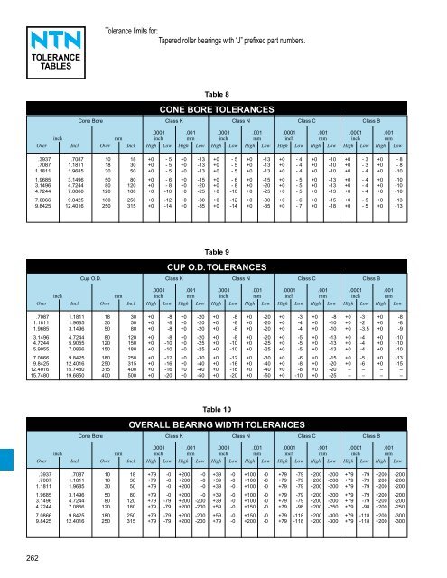 NTN - Ball and Roller Bearings