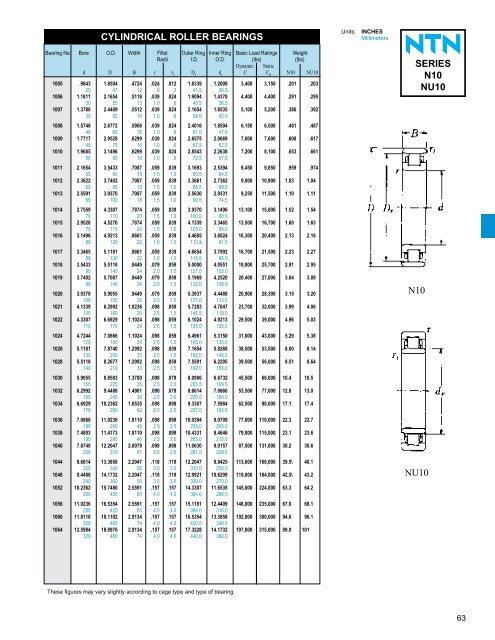 NTN - Ball and Roller Bearings