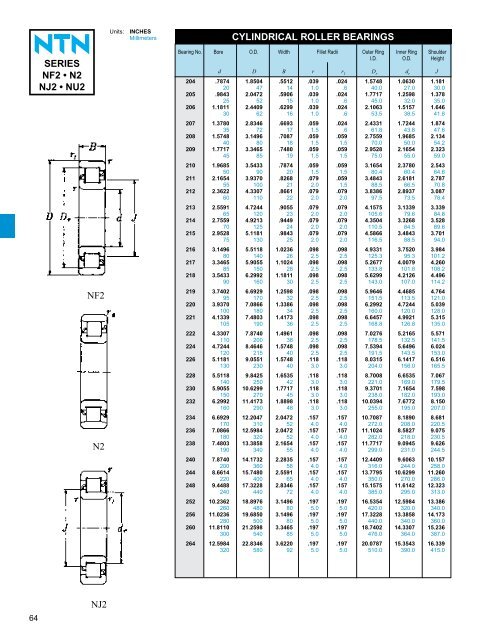 NTN - Ball and Roller Bearings