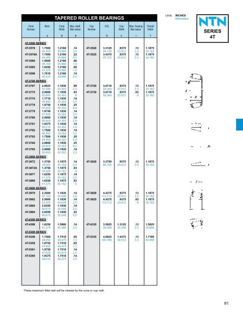 NTN - Ball and Roller Bearings