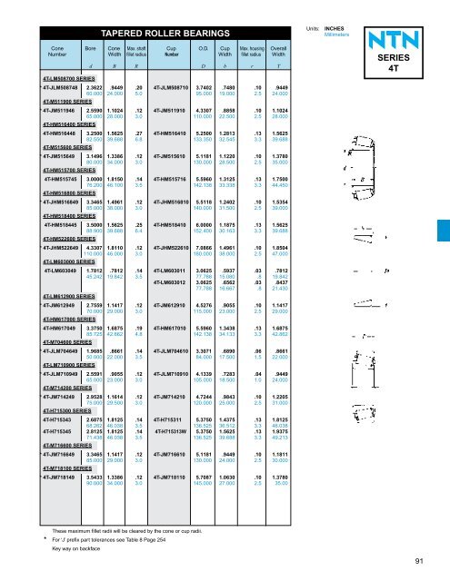 NTN - Ball and Roller Bearings