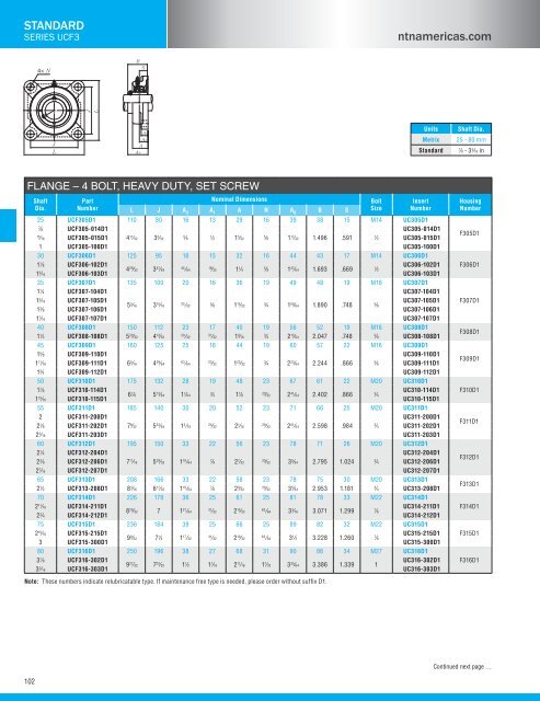 NTN - Bearing units catalog a-21000-i