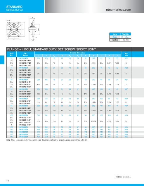 NTN - Bearing units catalog a-21000-i