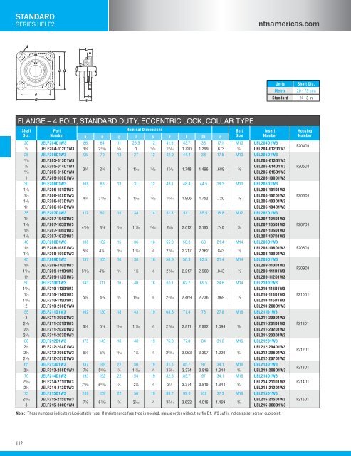 NTN - Bearing units catalog a-21000-i