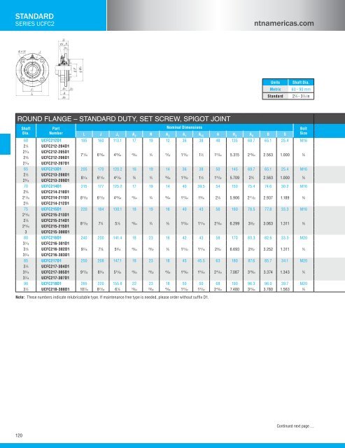 NTN - Bearing units catalog a-21000-i